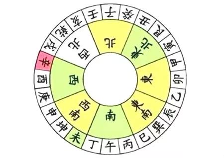 辛山乙向|陽宅風水二十四山向詳解